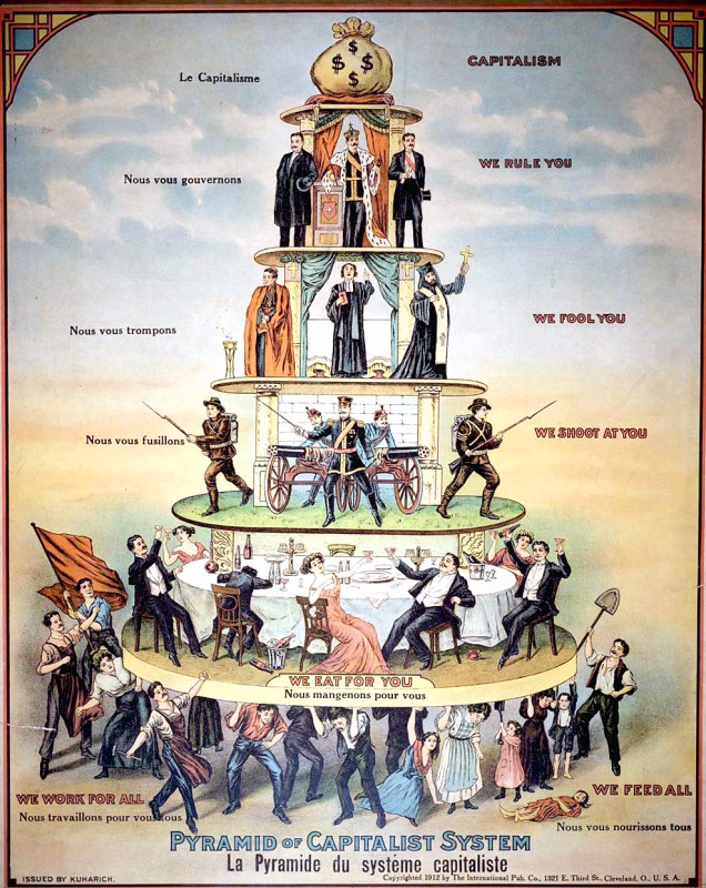 vintage-infographic-capitalist-pyramid